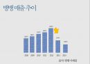 뱅뱅 패션마케팅전략 (한국 청바지매출1위) 7페이지