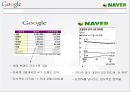 구글 & 네이버 해외 진출 실패 사례 4페이지