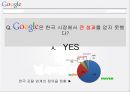 구글 & 네이버 해외 진출 실패 사례 18페이지