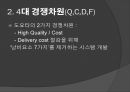 도요타 생산방식 6페이지