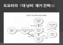 도요타 생산방식 14페이지