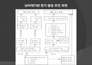 도요타 생산방식 28페이지