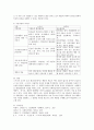 스키너의 행동주의이론과 반두라의 사회학습이론을 제시하고 기본가정의 공통점과 차이점에 대하여 제시하고 논하시오 4페이지