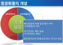 동북아 허브공항의 여건 과 인천공항의 과제 4페이지