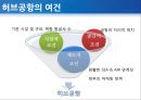동북아 허브공항의 여건 과 인천공항의 과제 6페이지