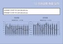 동북아 허브공항의 여건 과 인천공항의 과제 17페이지