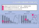 동북아 허브공항의 여건 과 인천공항의 과제 18페이지