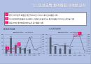 동북아 허브공항의 여건 과 인천공항의 과제 19페이지