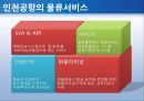 동북아 허브공항의 여건 과 인천공항의 과제 24페이지