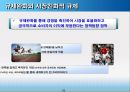 디지털융합의 촉진과 확산 11페이지