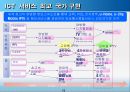 디지털융합의 촉진과 확산 19페이지