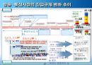 디지털융합의 촉진과 확산 28페이지