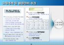 디지털융합의 촉진과 확산 29페이지