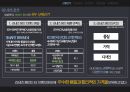 라네즈 옴므 마케팅전략 9페이지