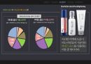라네즈 옴므 마케팅전략 20페이지