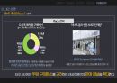 라네즈 옴므 마케팅전략 30페이지
