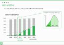 시장변화에 따른 LINE 전략 분석 5페이지
