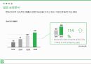 시장변화에 따른 LINE 전략 분석 10페이지