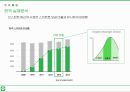 시장변화에 따른 LINE 전략 분석 15페이지