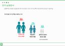 시장변화에 따른 LINE 전략 분석 16페이지