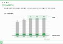 시장변화에 따른 LINE 전략 분석 19페이지