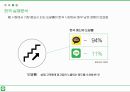 시장변화에 따른 LINE 전략 분석 20페이지
