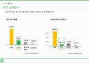 시장변화에 따른 LINE 전략 분석 21페이지