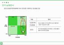 시장변화에 따른 LINE 전략 분석 22페이지