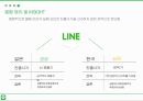 시장변화에 따른 LINE 전략 분석 23페이지