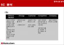 Rakuten 중국진출 실패사례 분석 14페이지