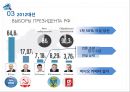 러시아의정당과 정치 13페이지