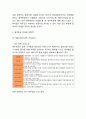 제주항공 마케팅 케이스 분석- 제주항공 기업소개 ,마케팅전략,문제점과 개선방안, 제주항공 향후 시사점 제시 10페이지