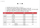 롯데 능력중심 모집선발 사례 16페이지