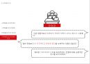 롯데 능력중심 모집선발 사례 22페이지