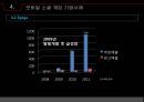 모바일게임과 소셜게임 20페이지