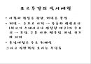 포르투갈음식문화의 이해 30페이지