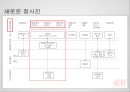 H&M의 서비스마케팅 24페이지