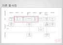 H&M의 서비스마케팅 25페이지