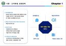 Heineken Brand Marketing - 4P STP SWOT 14페이지