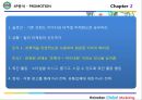 Heineken Brand Marketing - 4P STP SWOT 31페이지