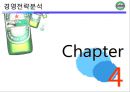 Heineken Brand Marketing - 4P STP SWOT 41페이지