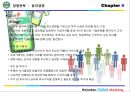 Heineken Brand Marketing - 4P STP SWOT 43페이지