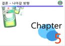 Heineken Brand Marketing - 4P STP SWOT 48페이지