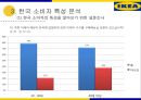 IKEA의 한국 시장 진출 전략 25페이지