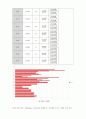 방통대 생활속의 경제 과제 -최저임금제의 이론적 배경, 최저임금제를 실시하였을 때 기대되는 긍정적 효과와 부정적 효과, 우리나라의 최저임금제 연혁 및 최저임금수준의 연도별 추이 등 7페이지