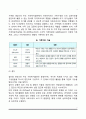 [사회복지실천] 사회복지실천의 개념과 목적 및 목표, 사회복지실천의 대상과 실천모델, 사회복지와 사회사업 7페이지