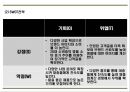 [구찌 마케팅 PPT] 구찌 GUCCI 브랜드분석및 마케팅 SWOT,STP,4P전략분석및 구찌 향후 마케팅전략 제언 11페이지