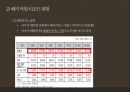 IR CASINO(이용객 수요예측) 20페이지