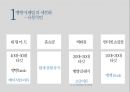 KFC 중국진출 성공사례 11페이지