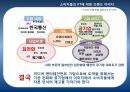 미디어 엔터테인먼트 기업으로써 New KT 브랜드 제안 19페이지